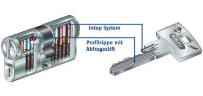 Abbildung ABUS Vitess Knaufzylinder Intop System technische Zeichnung